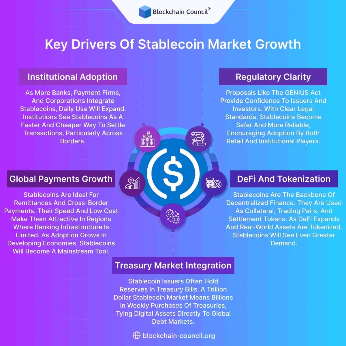 Key Drivers of Stablecoin Market Growth