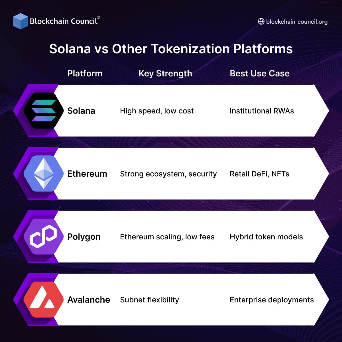 Solana vs Other Tokenization Platforms