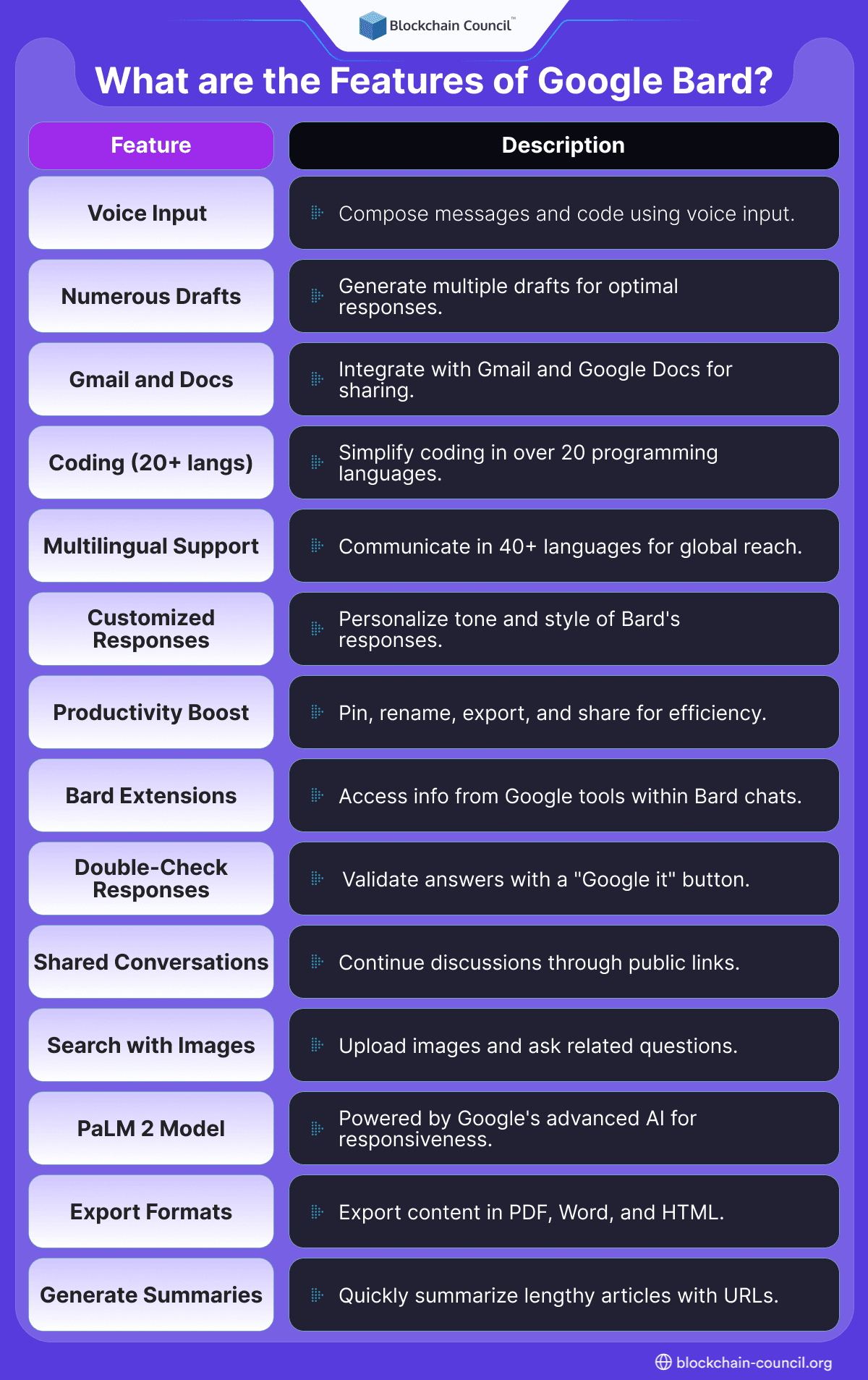 Features of Google Bard