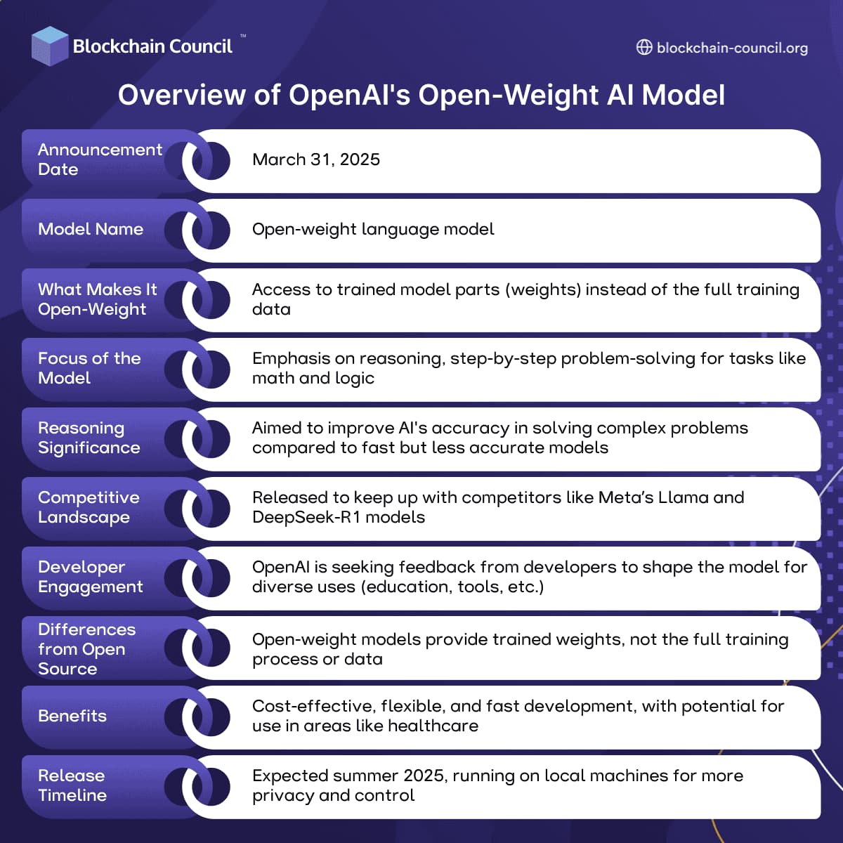OpenAI’s Open-Weight AI Model?