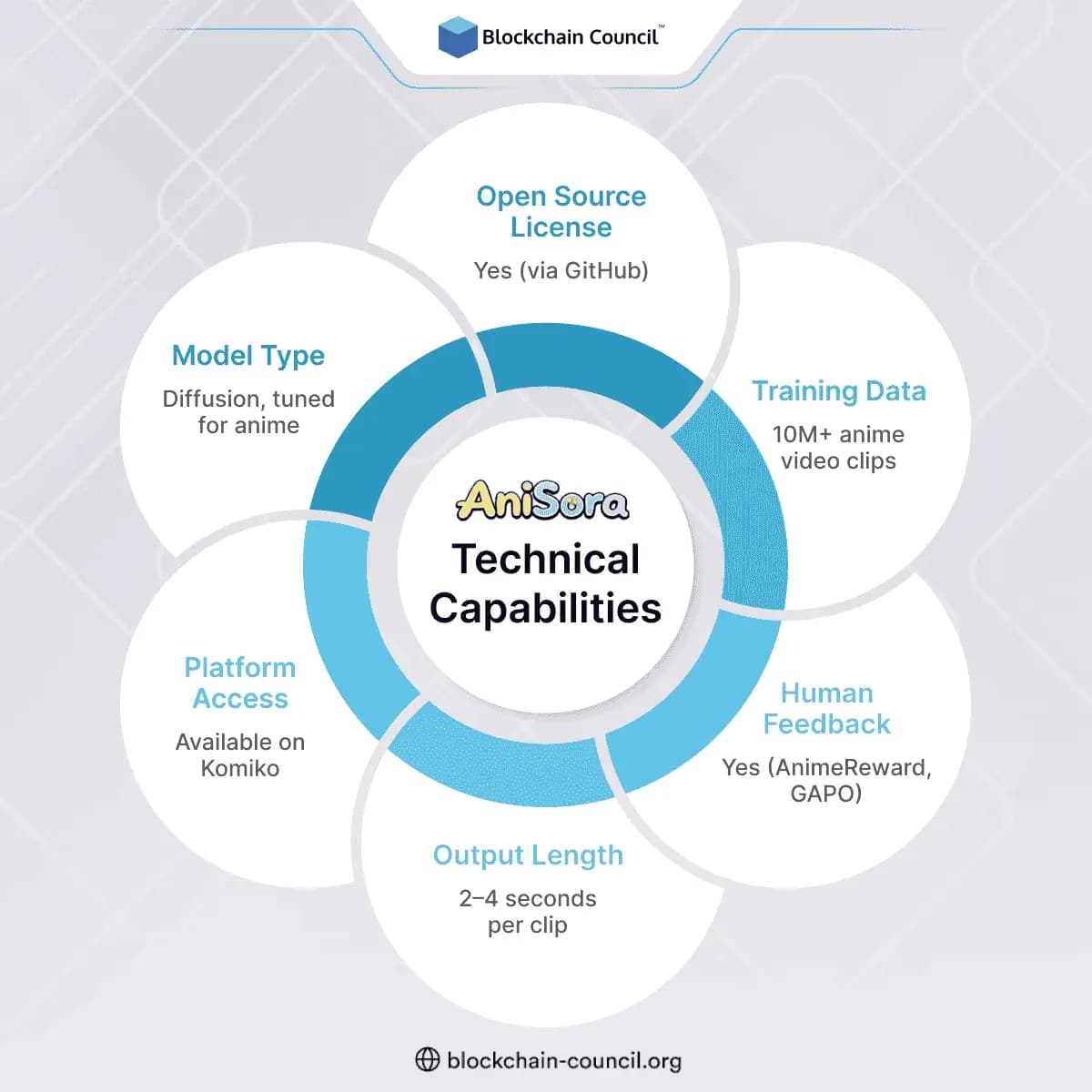 AniSora Technical Capabilities