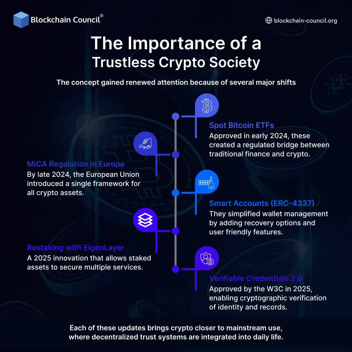 The Importance of a Trustless Crypto Society