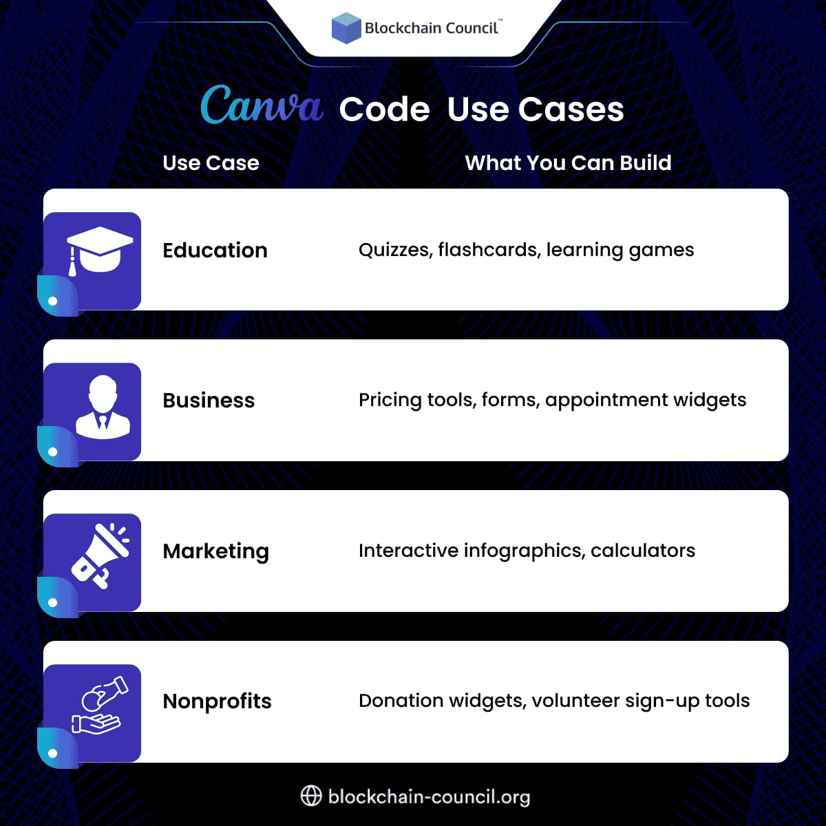 Canva Code Use Cases