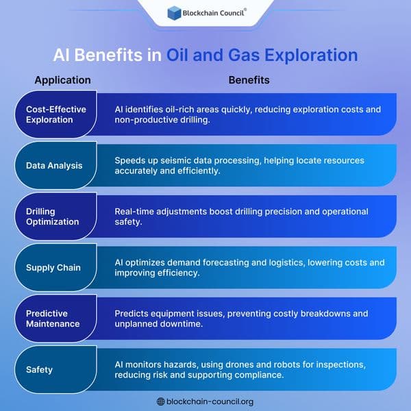 AI Benefits in Oil and Gas Exploration