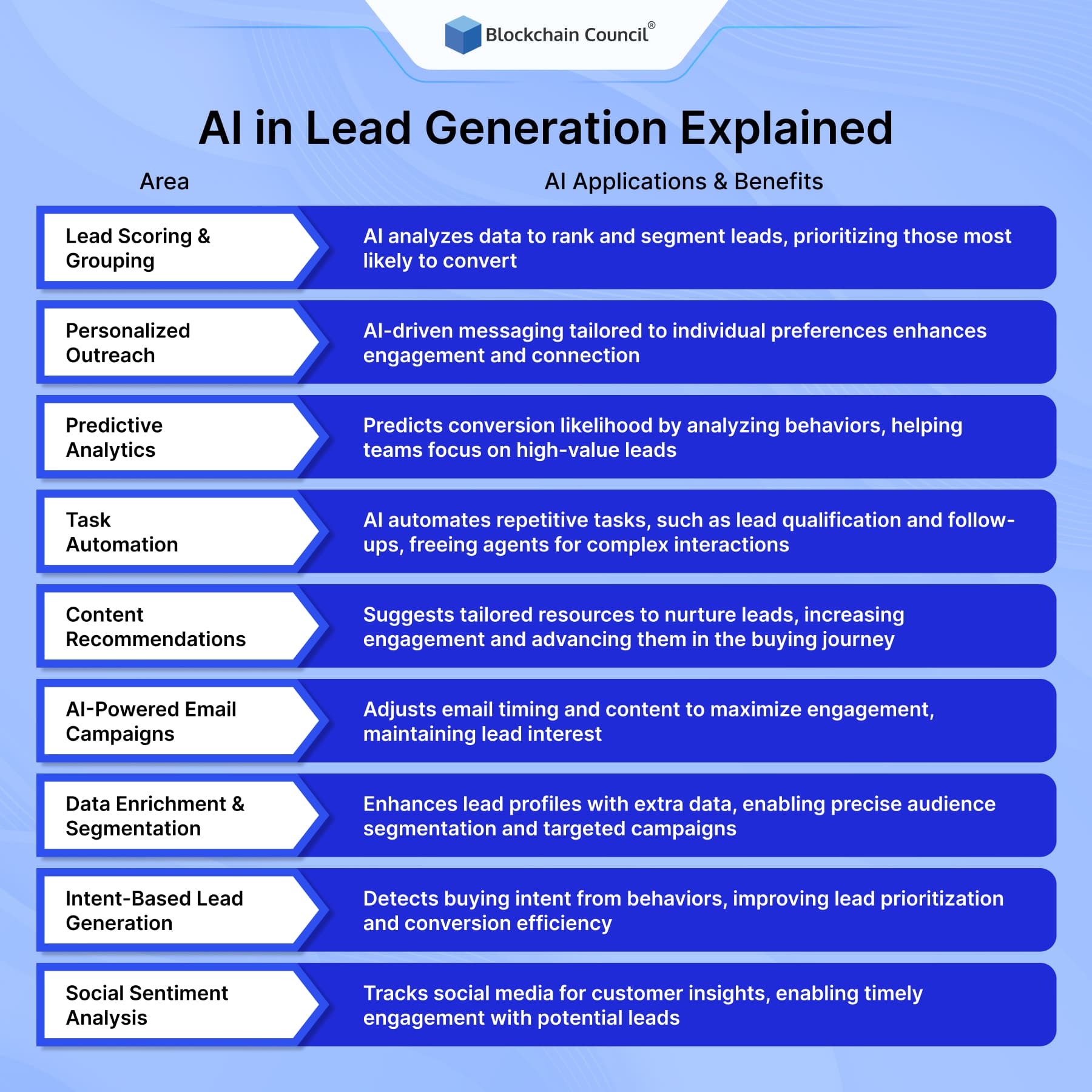AI in Lead Generation Explained