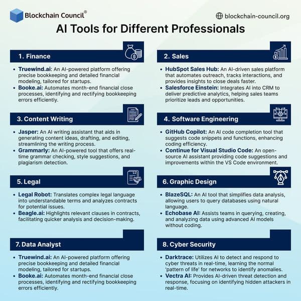 AI Tools for Different Professionals