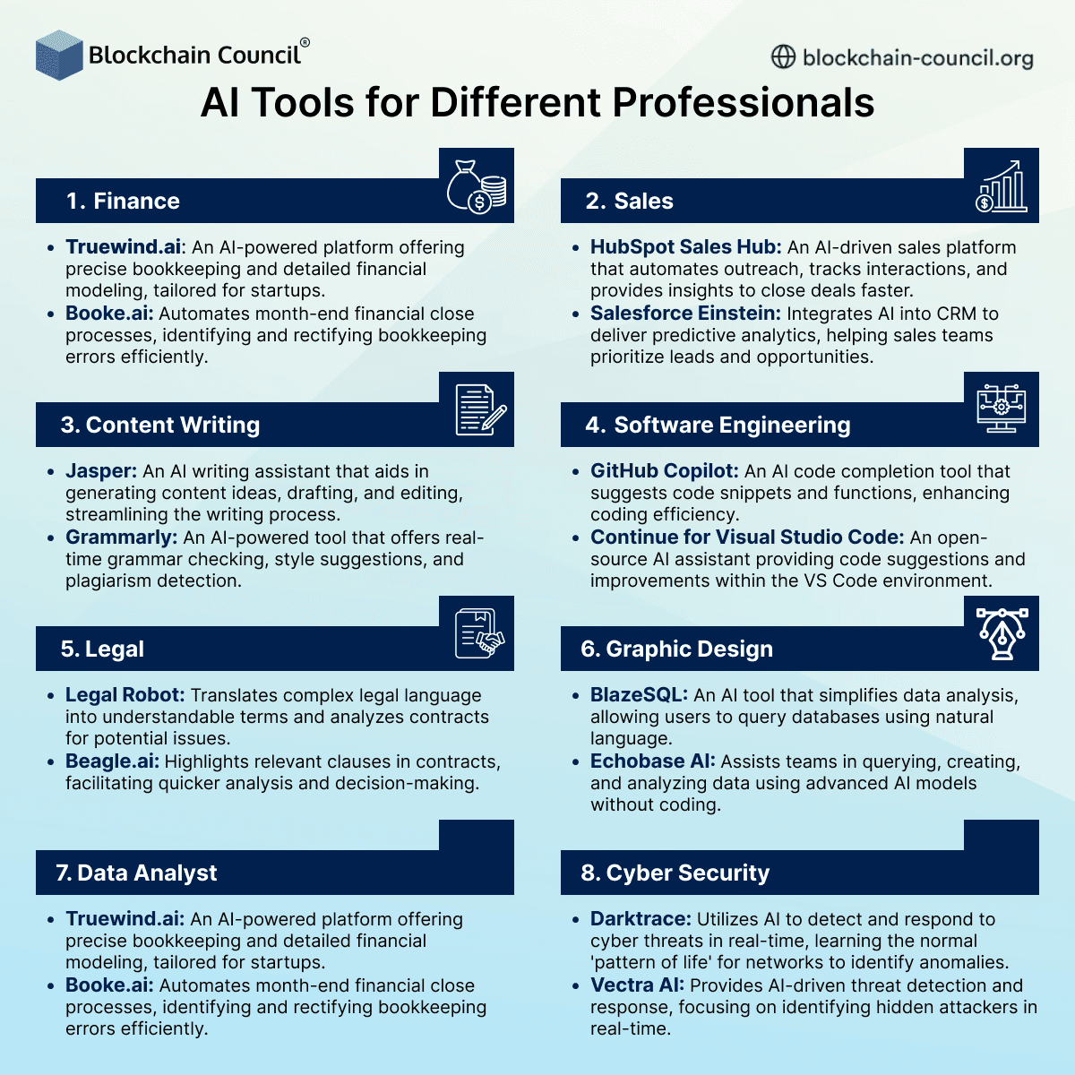 AI Tools for Different Professionals