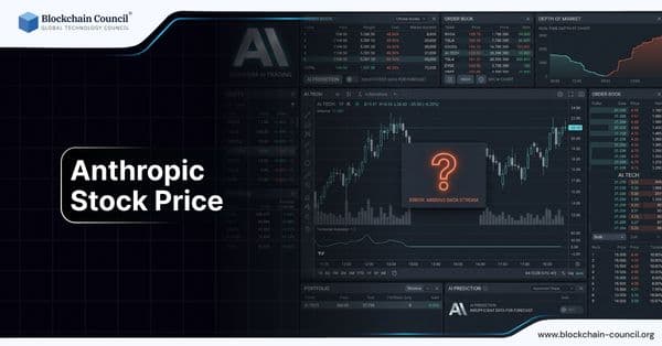 Anthropic Stock Price