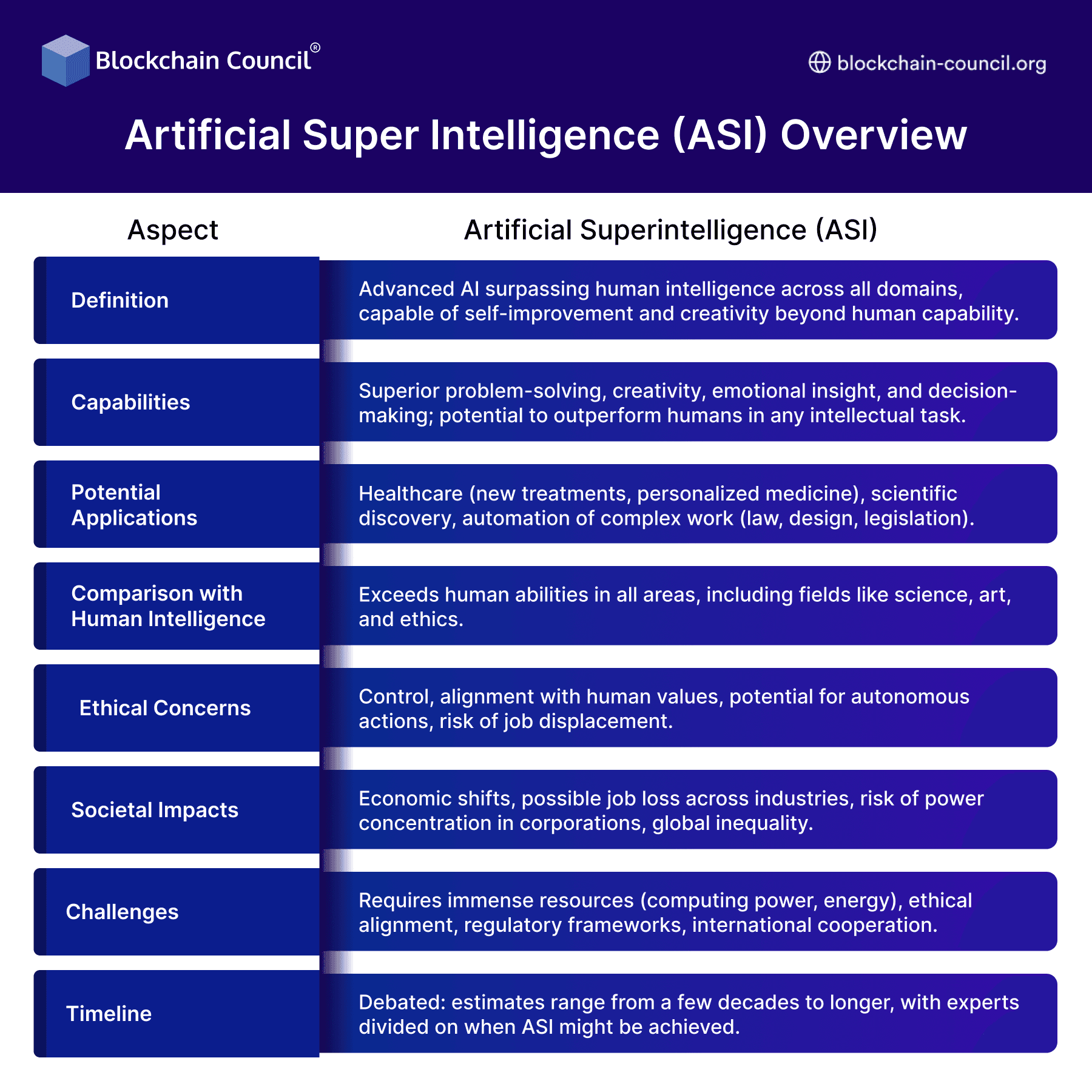Artificial Super Intelligence (ASI) Overview