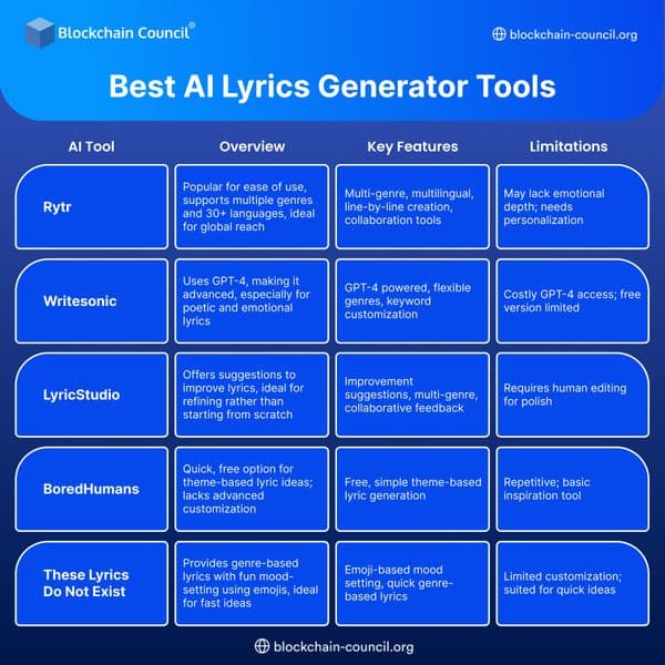 Best Lyrics Generator Tools