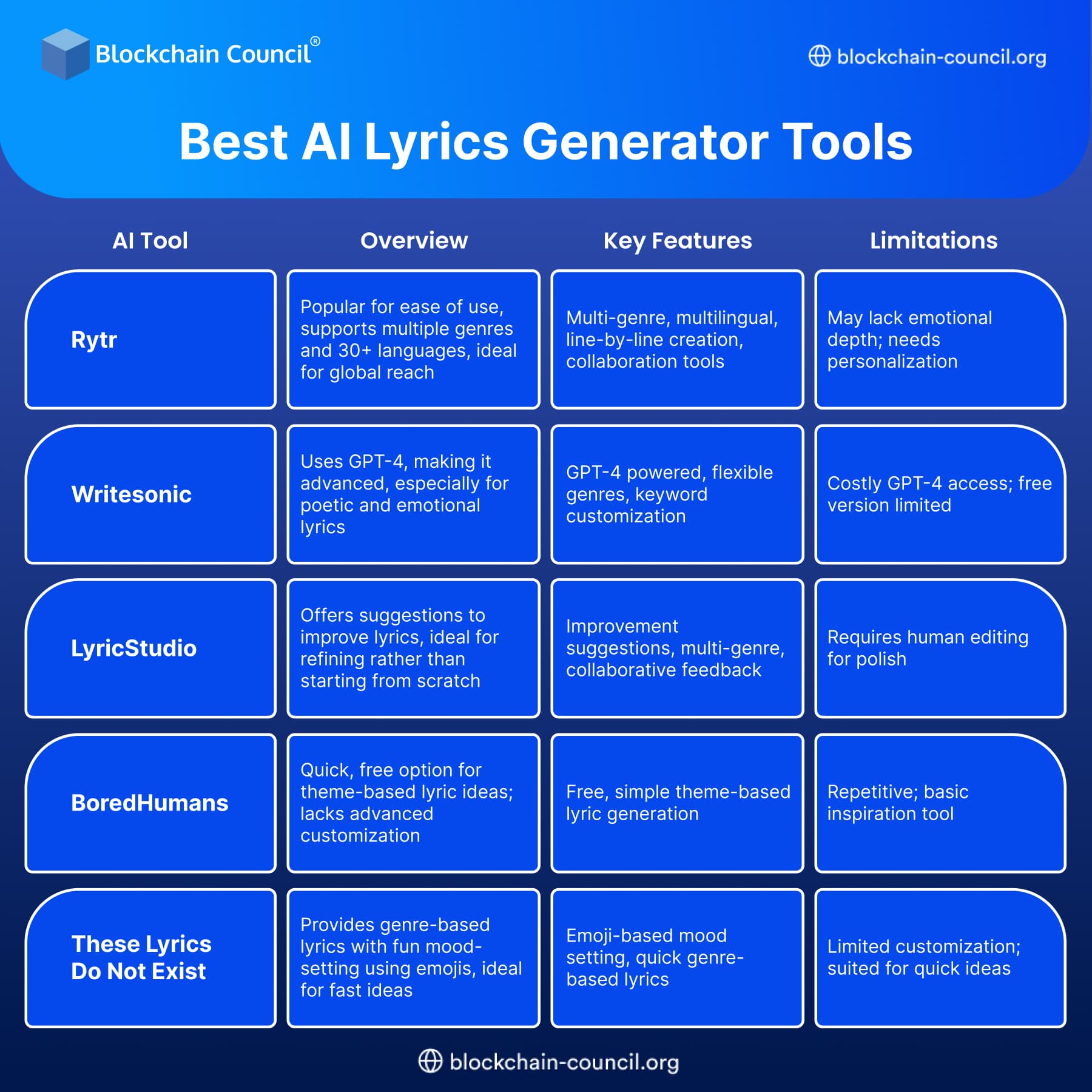 Best Lyrics Generator Tools