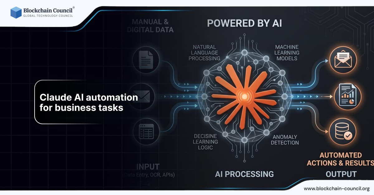 Claude AI Automation for Business Tasks