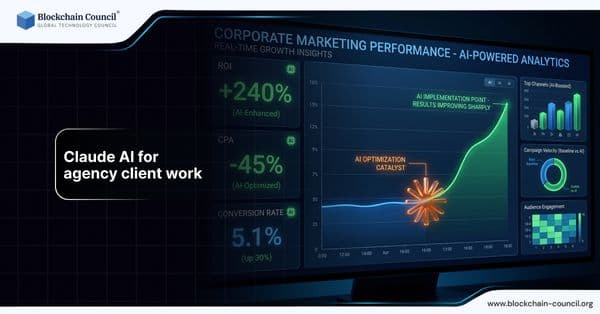 Claude AI for Agency Client Work