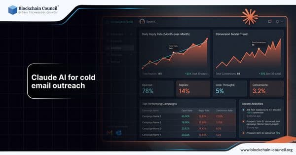 Claude AI for Cold Email Outreach