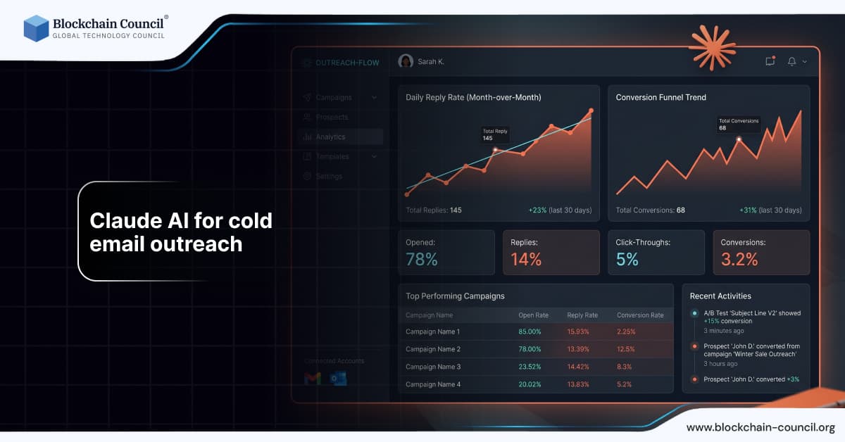 Claude AI for Cold Email Outreach