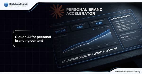 Claude AI for Personal Branding Content
