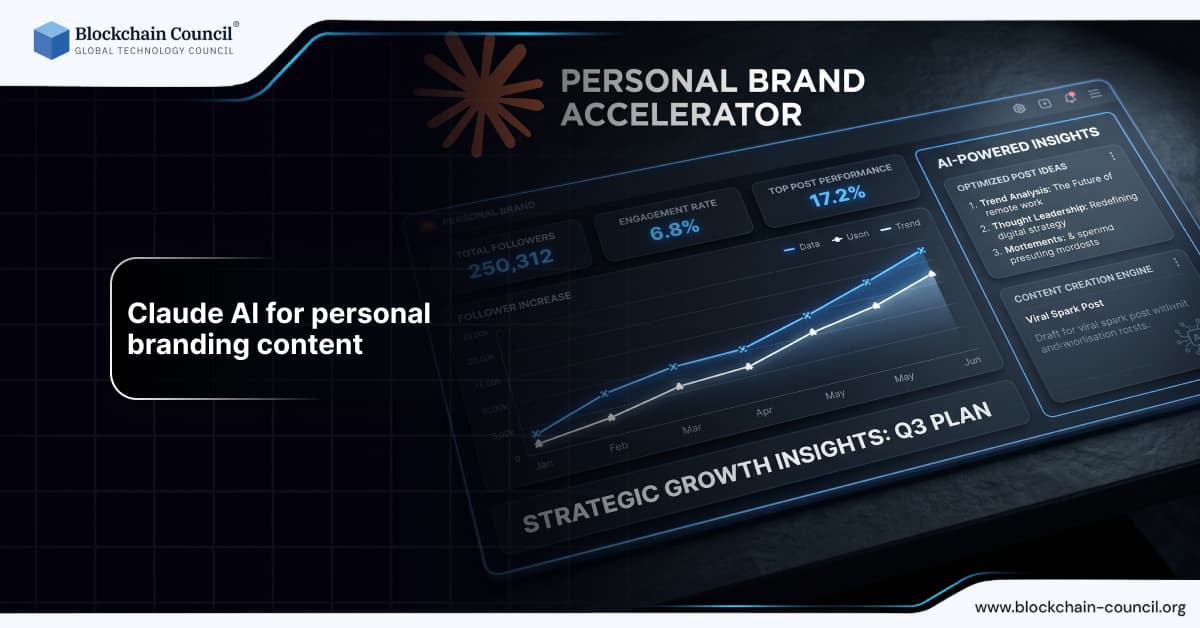 Claude AI for Personal Branding Content