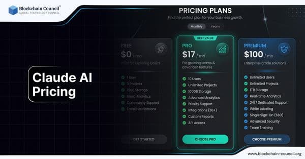 Claude AI Pricing
