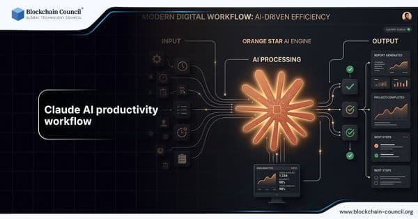 Claude AI Productivity Workflow