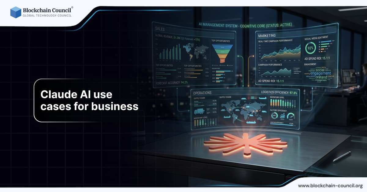Claude AI Use Cases for Business