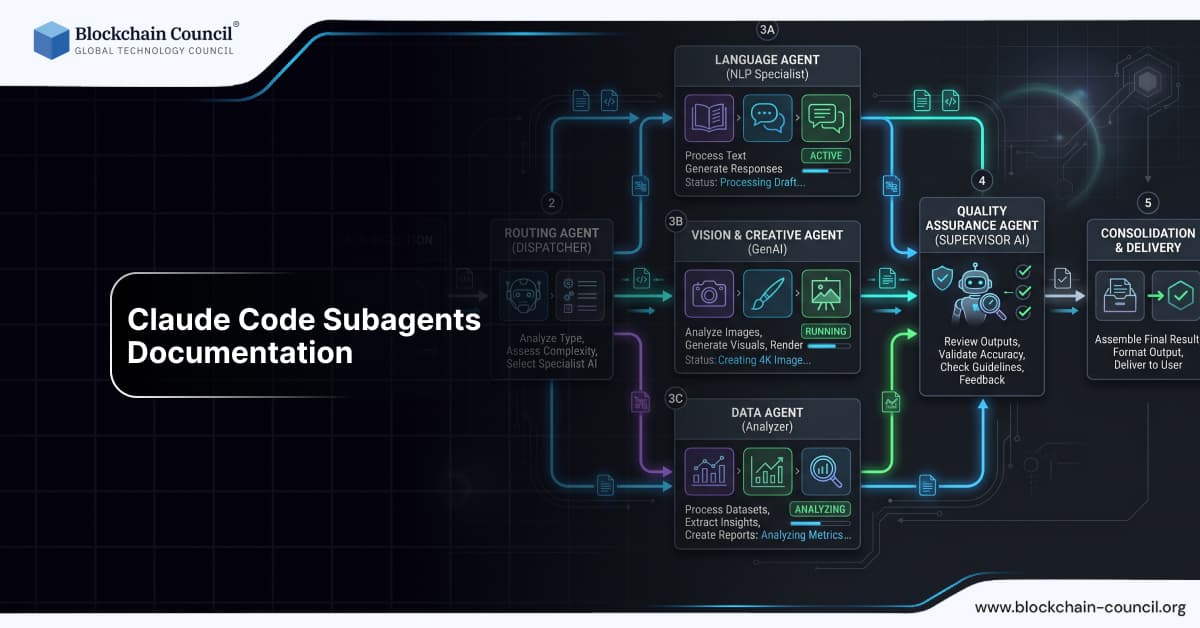 Claude Code Subagents Documentation