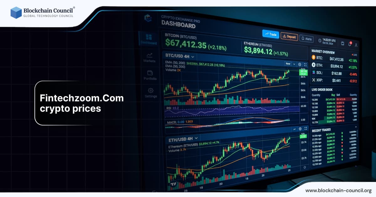 FintechZoom.com Crypto Prices