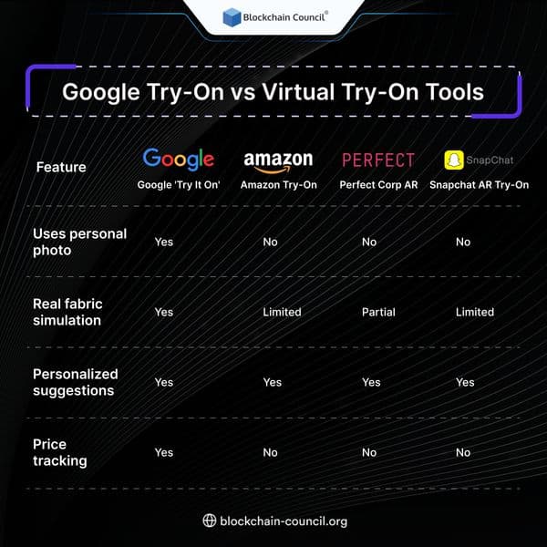 Google Try-On vs Virtual Try-On Tools
