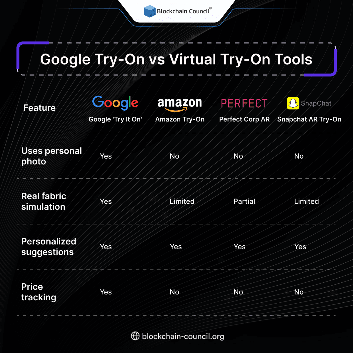 Google Try-On vs Virtual Try-On Tools