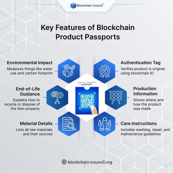 Key Features of Blockchain Product Passports