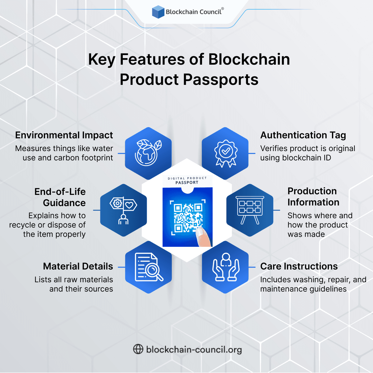 Key Features of Blockchain Product Passports