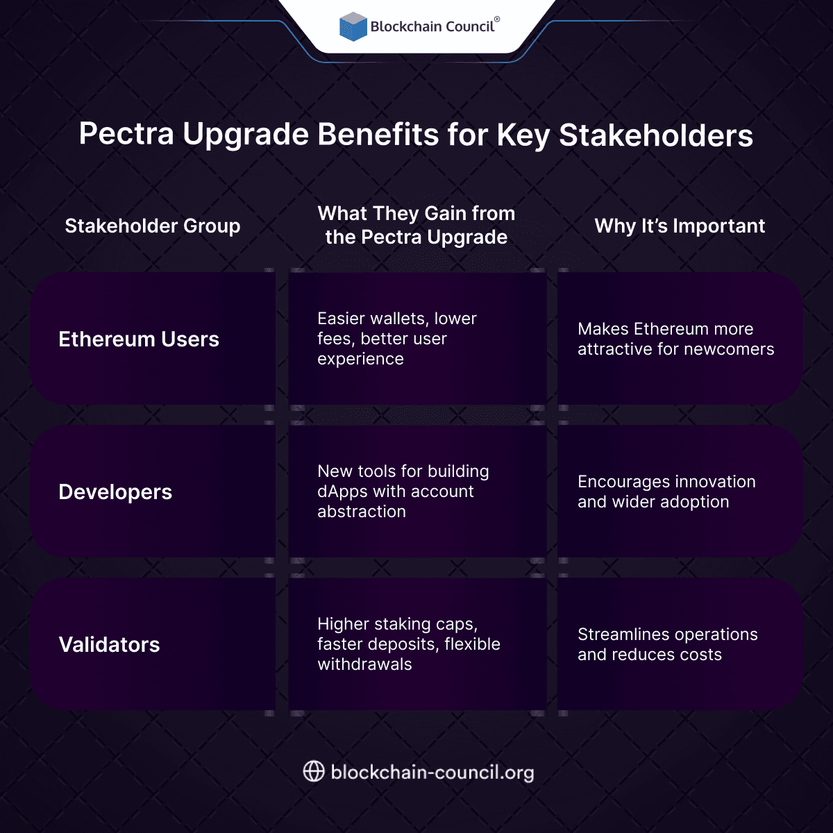 Pectra Upgrade Benefits for Key Stakeholders