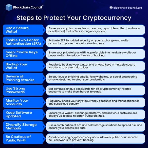 Steps to Protect Your Cryptocurrency