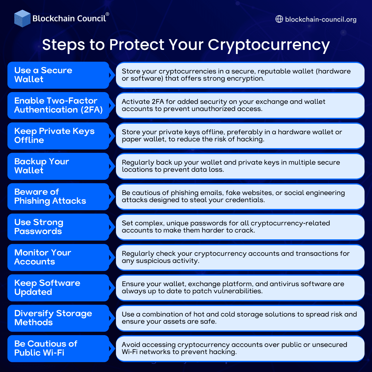 Steps to Protect Your Cryptocurrency