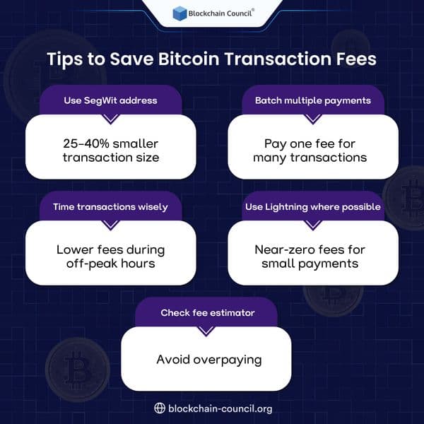 Tips to Save Bitcoin Transaction Fees