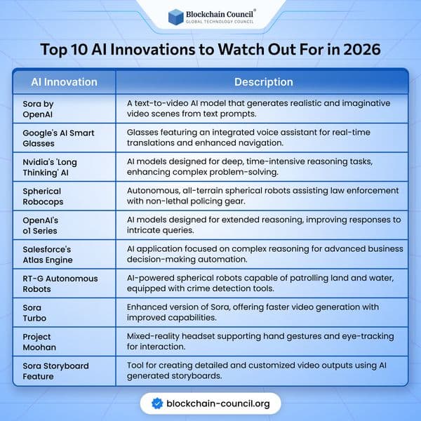 Top 10 AI Innovations to Watch in 2026