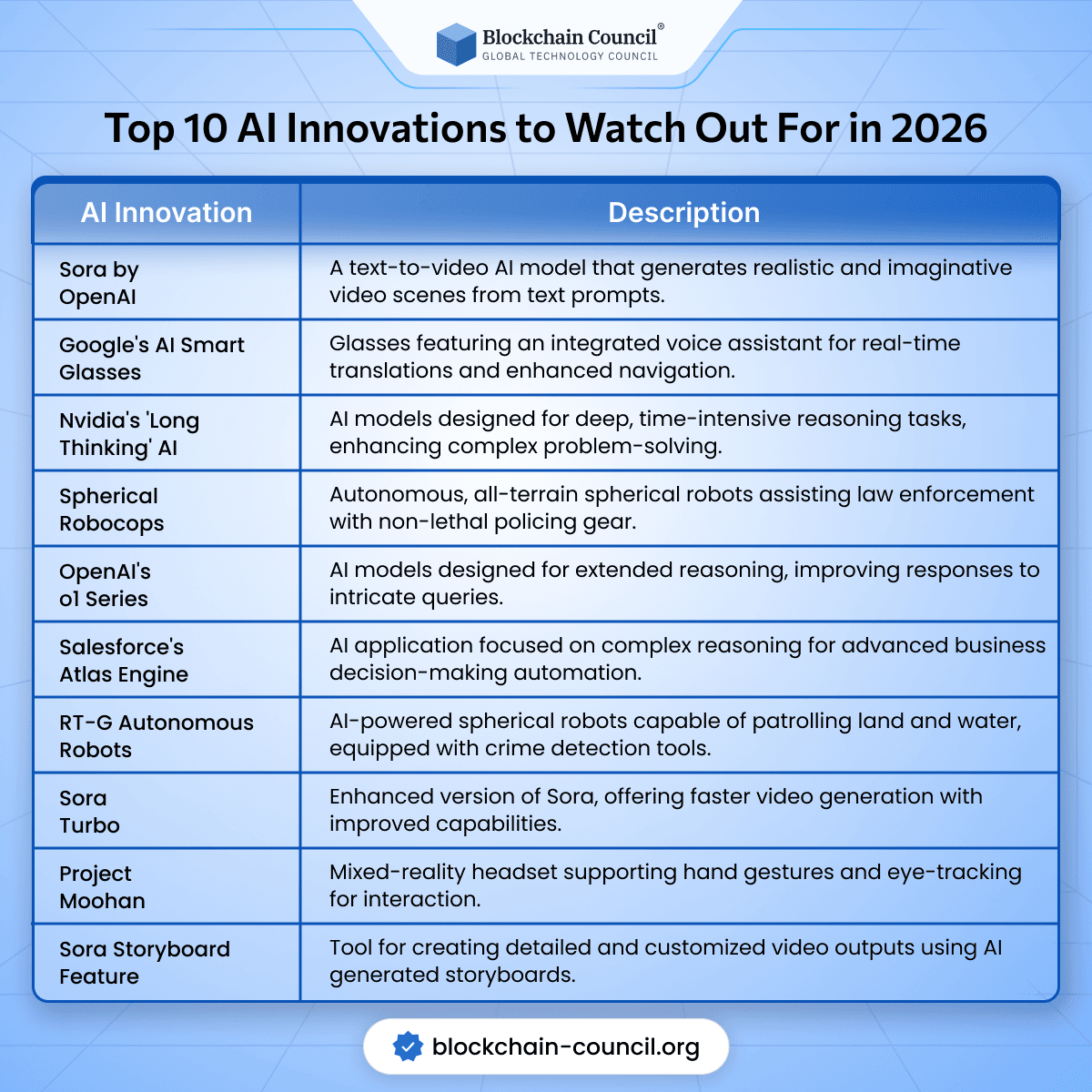 Top 10 AI Innovations to Watch in 2026