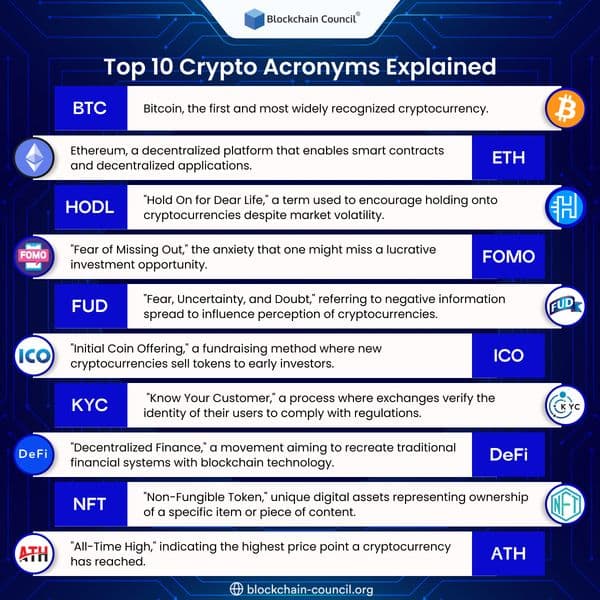 Top 10 Crypto Acronyms Explained