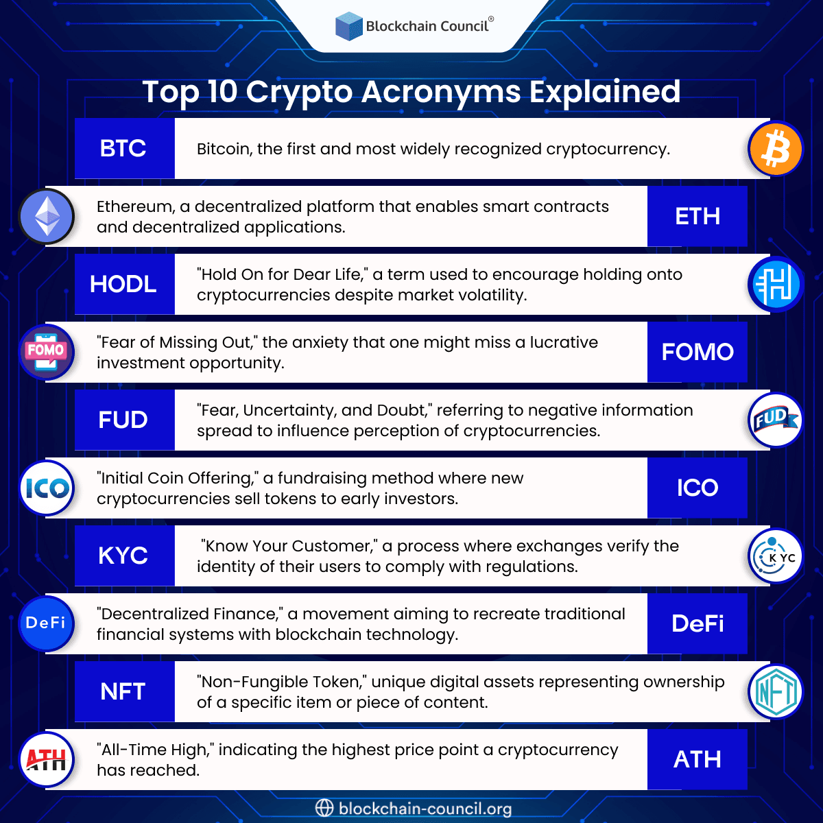 Top 10 Crypto Acronyms Explained