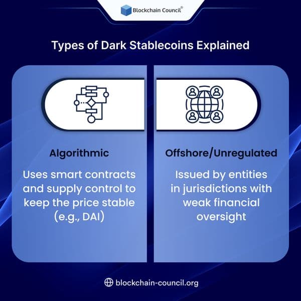 Types of Dark Stablecoins