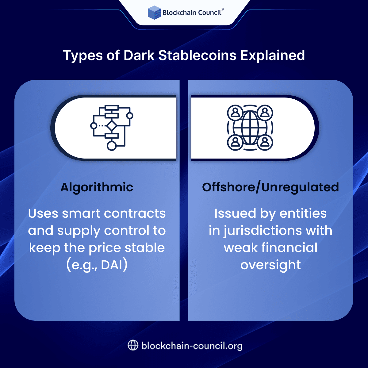 Types of Dark Stablecoins
