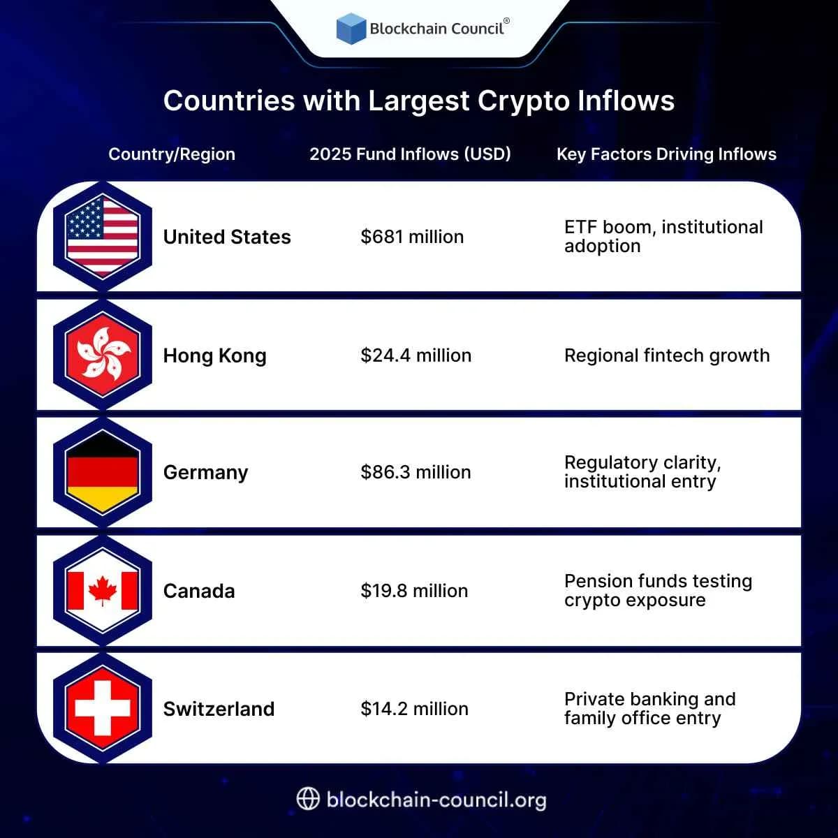 Countries with Largest Crypto Inflows
