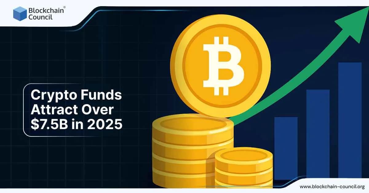 Crypto Funds Attract Over $7.5B