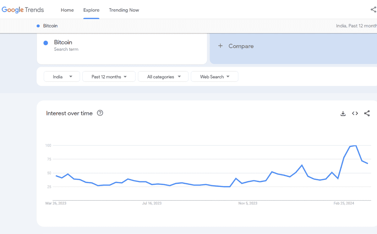 Bitcoin-Explore-Google-Trends (1)
