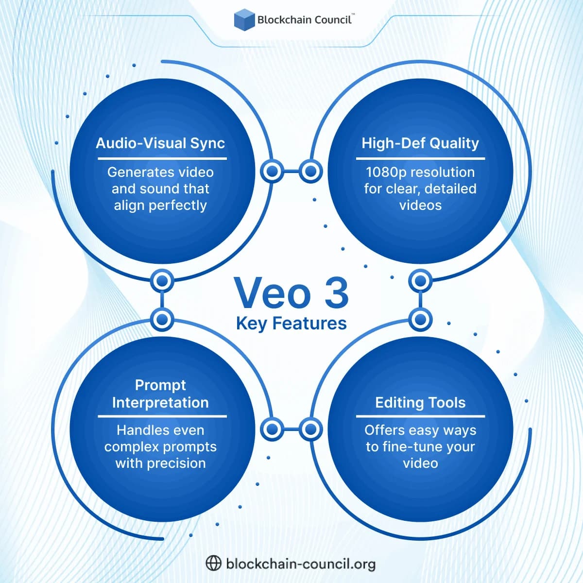 Veo 3 Key Features