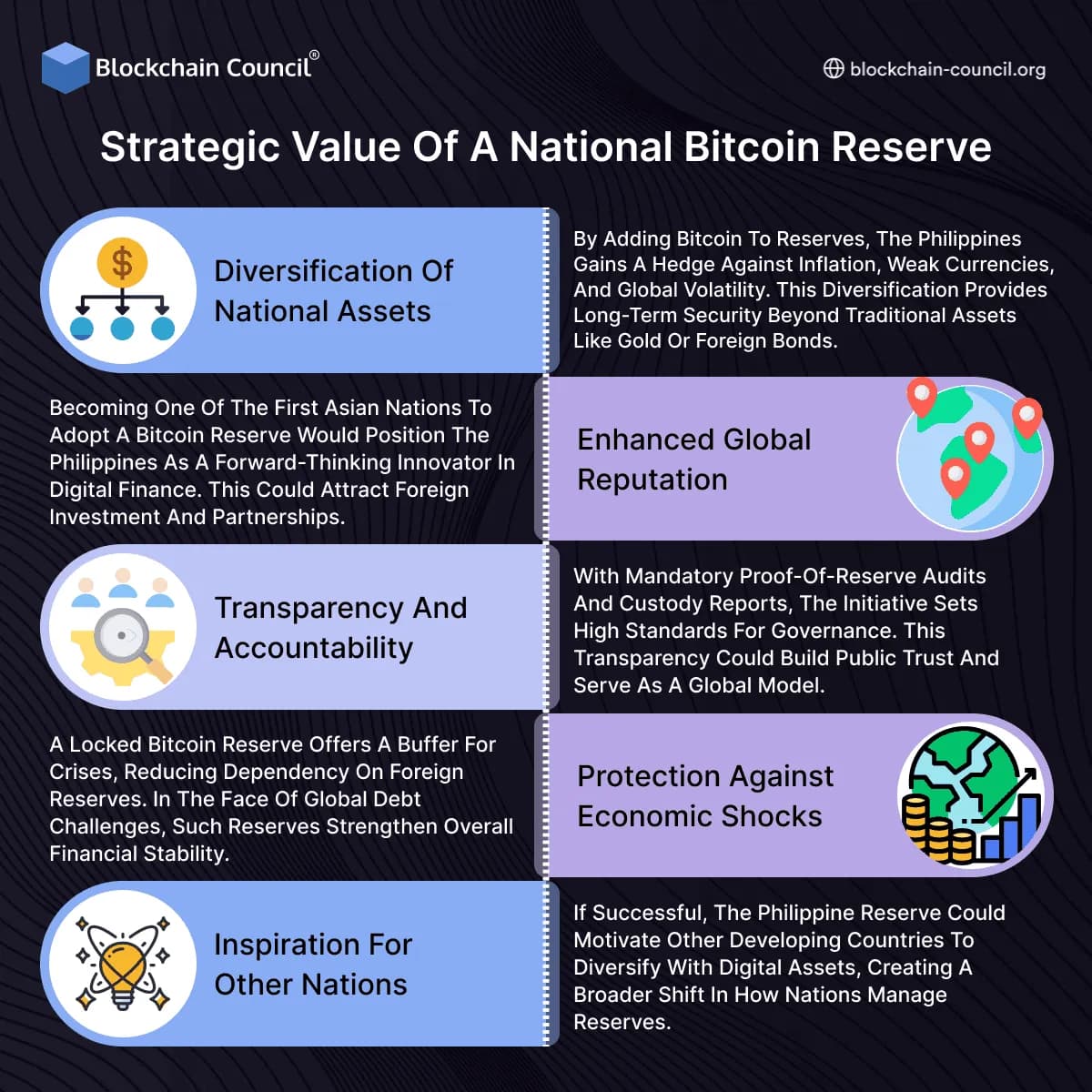 Strategic Value of a National Bitcoin Reserve
