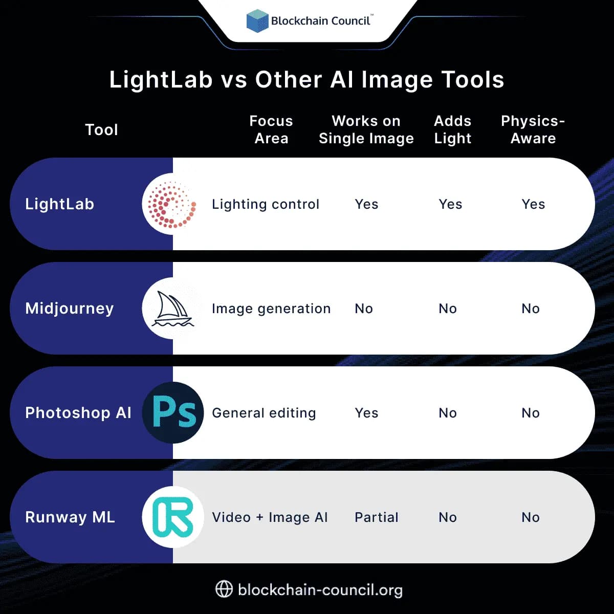 LightLab vs Other AI Image Tools