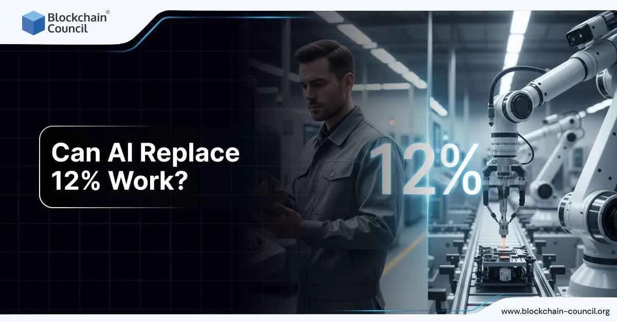 Can AI Replace 12% Work?