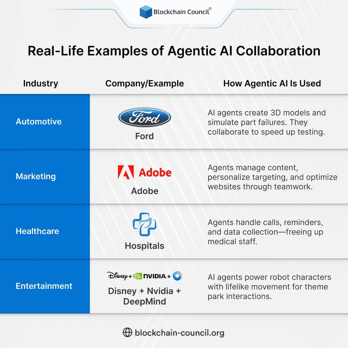 Real-Life Examples of Agentic AI Collaboration?