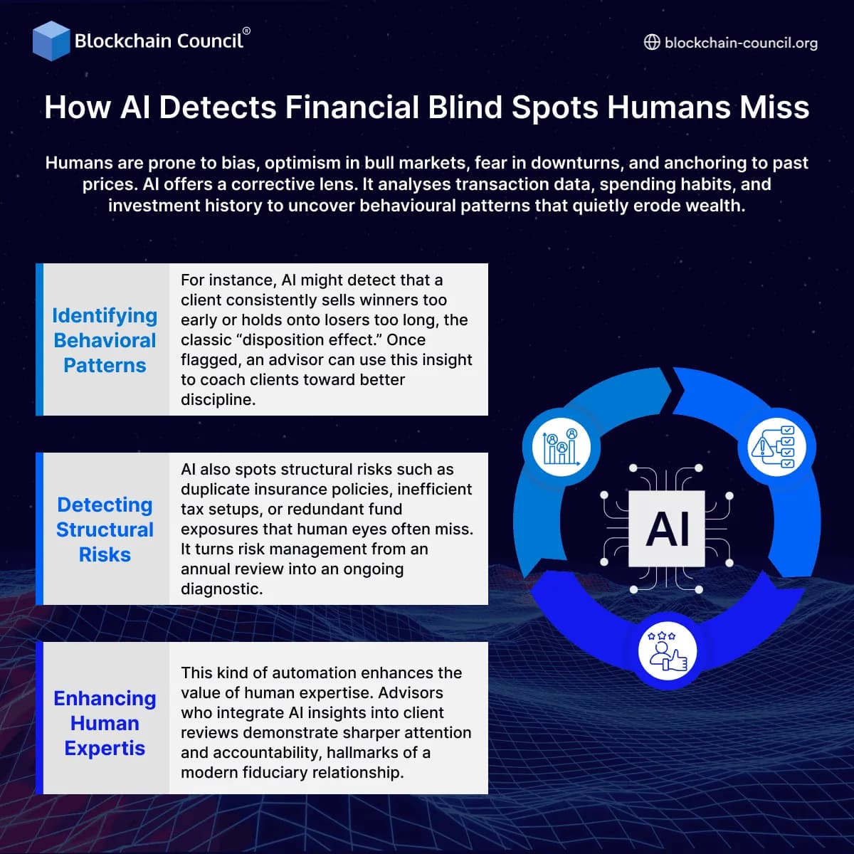 How AI Detects Financial Blind Spots Humans Miss