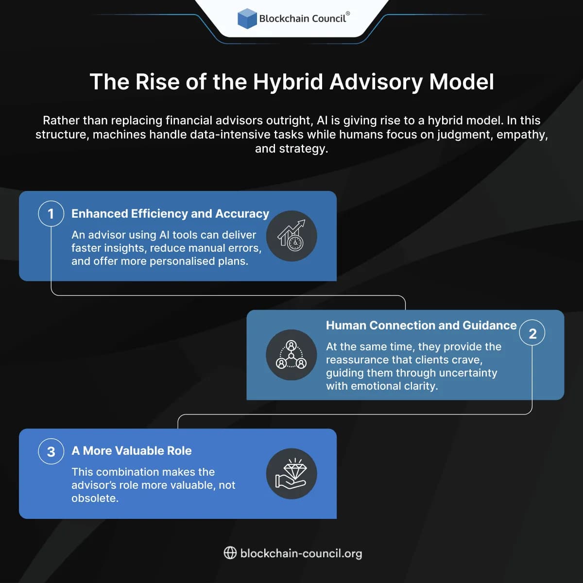 The Rise of the Hybrid Advisory Model